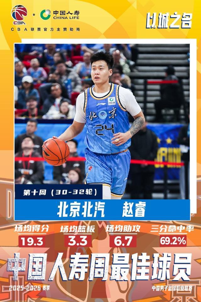 CBA官方：赵睿、塔克当选常规赛第十周最佳球员